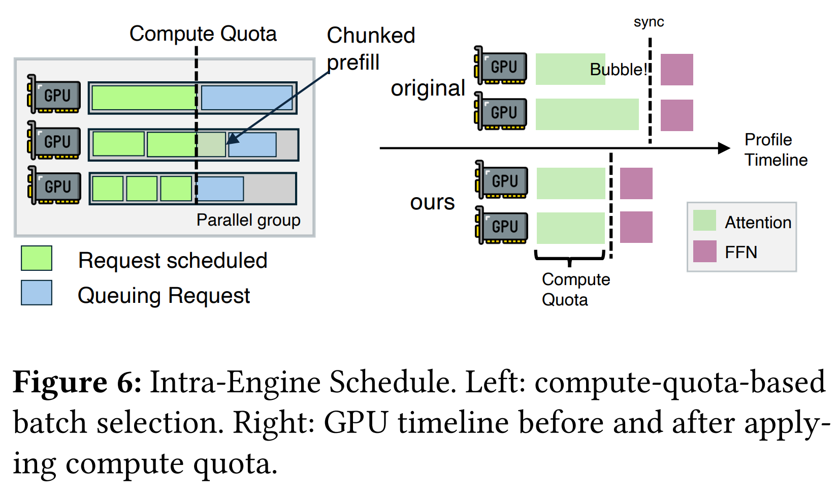 引擎内调度示意图